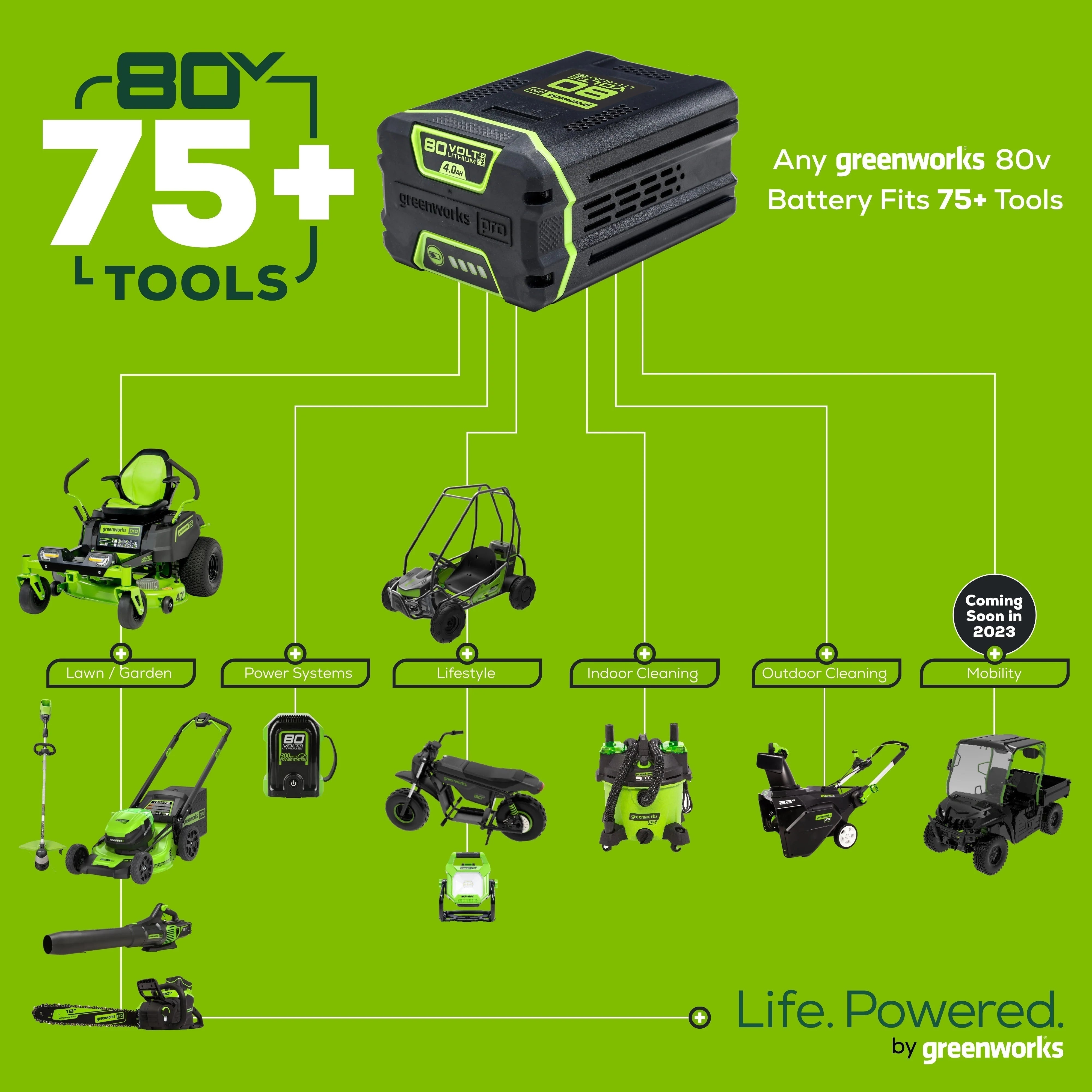 80V Cordless 21′′ Self-Propelled Brushless Lawn Mower | Greenworks 16