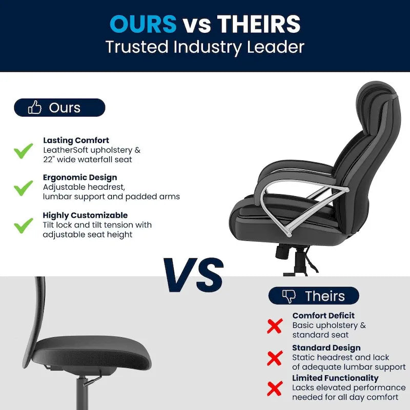 Big and Tall Office Chair with High Back Lumbar Support and Rolling Base 8