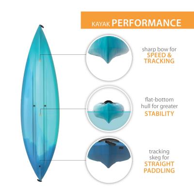Lifetime Guster 100 Sit-In Kayak (2-Pack) 457 5