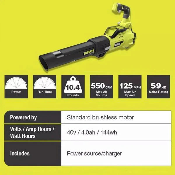 40V Brushless 20 in. Walk Behind Self Propelled Mower String Trimmer Leaf Blower with (2) Batteries and (2) Chargers 2