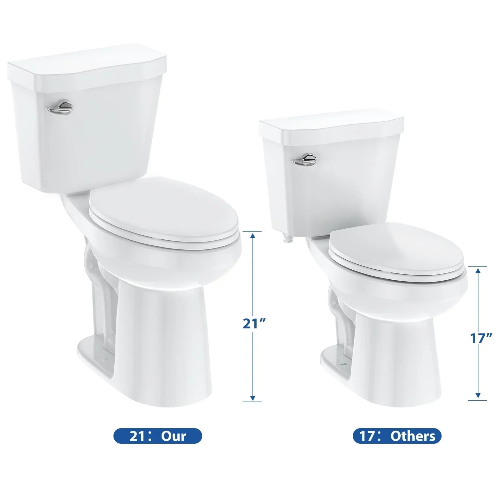 21Toilet, Elongated Toilets for Bathrooms, Two-Piece Toilet with Soft Close Seat, 1.28 Siphonic Flush Toilet with Universal Height ADA Cotton White 9